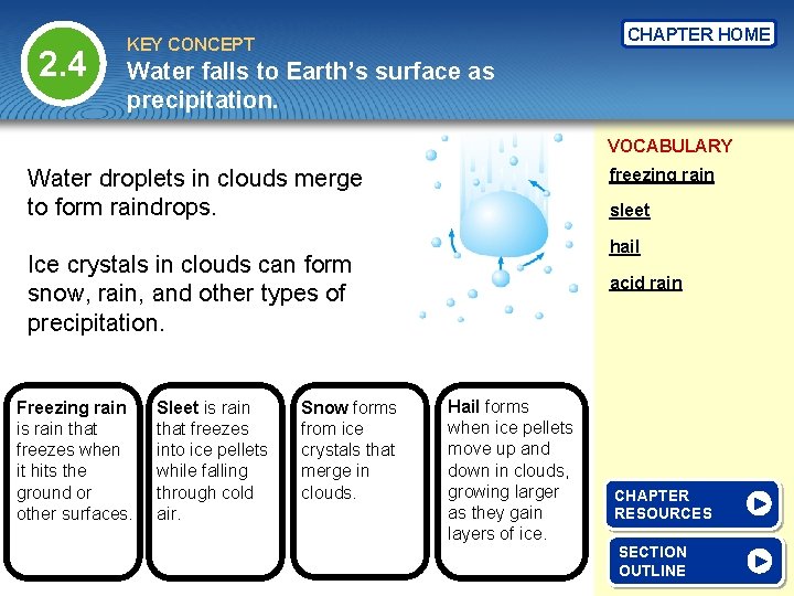 2. 4 CHAPTER HOME KEY CONCEPT Water falls to Earth’s surface as precipitation. VOCABULARY