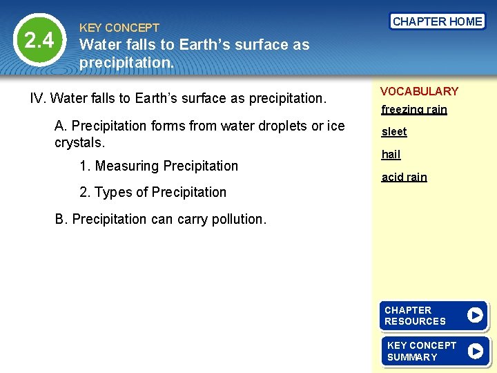 2. 4 KEY CONCEPT CHAPTER HOME Water falls to Earth’s surface as precipitation. IV.