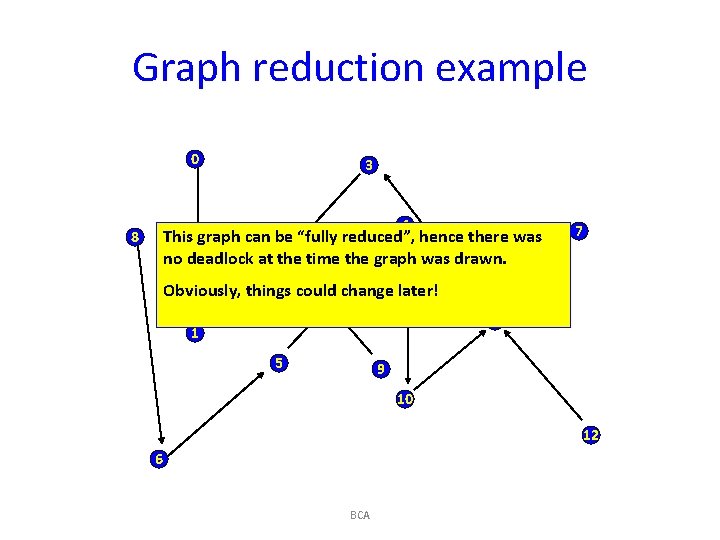 Graph reduction example 0 3 4 This graph can be “fully reduced”, hence there