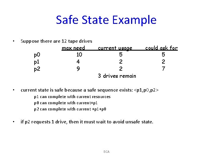 Safe State Example • • Suppose there are 12 tape drives max need p
