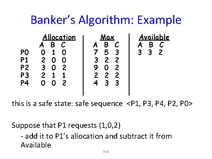 Banker’s Algorithm: Example P 0 P 1 P 2 P 3 P 4 Allocation