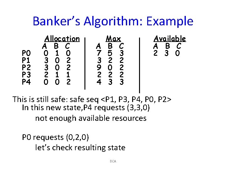 Banker’s Algorithm: Example P 0 P 1 P 2 P 3 P 4 Allocation