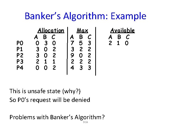 Banker’s Algorithm: Example P 0 P 1 P 2 P 3 P 4 Allocation