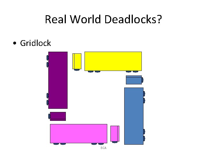 Real World Deadlocks? • Gridlock BCA 