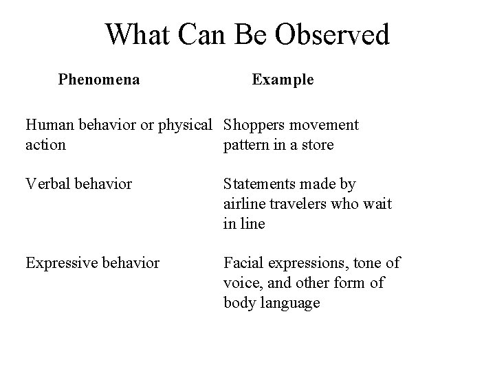 What Can Be Observed Phenomena Example Human behavior or physical Shoppers movement action pattern