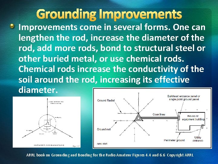 Grounding Improvements come in several forms. One can lengthen the rod, increase the diameter