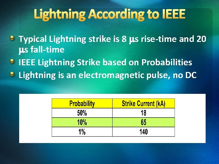Lightning According to IEEE Typical Lightning strike is 8 s rise-time and 20 s