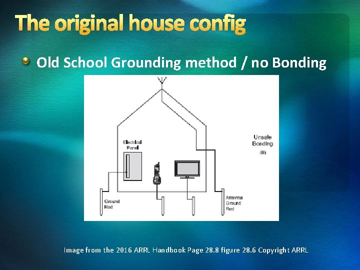 The original house config Old School Grounding method / no Bonding Image from the