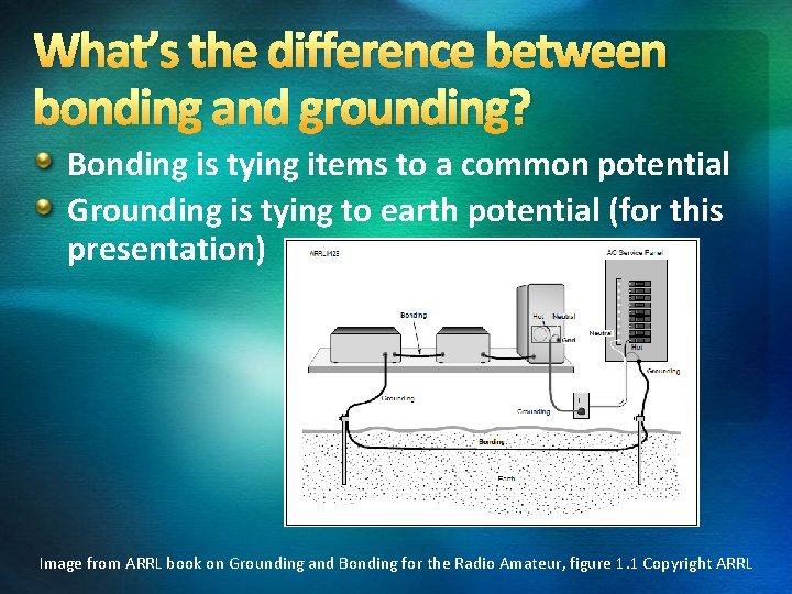 What’s the difference between bonding and grounding? Bonding is tying items to a common