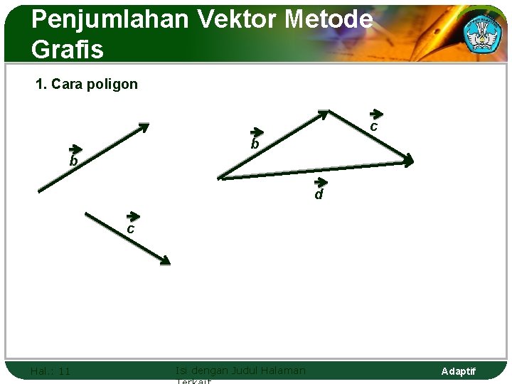 Penjumlahan Vektor Metode Grafis 1. Cara poligon c b b d c Hal. :