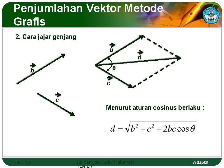 Penjumlahan Vektor Metode Grafis 2. Cara jajar genjang b d θ b c c