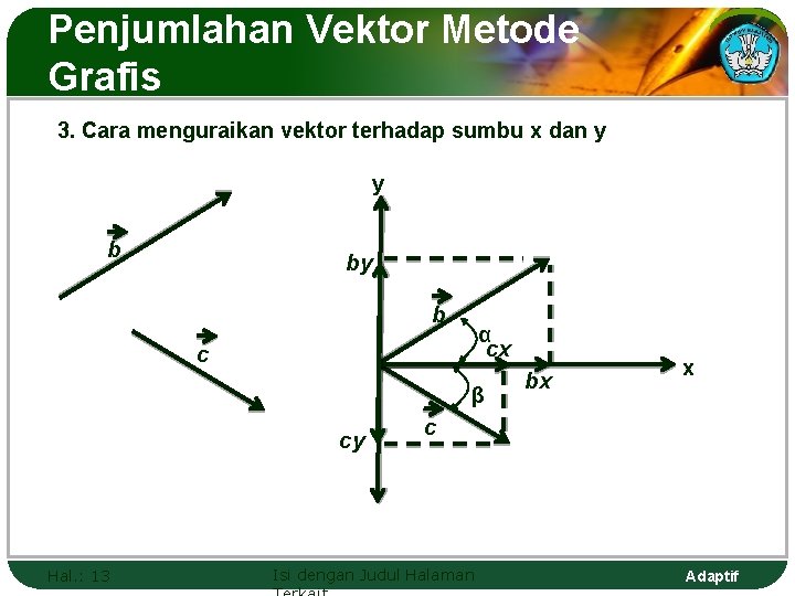 Penjumlahan Vektor Metode Grafis 3. Cara menguraikan vektor terhadap sumbu x dan y y