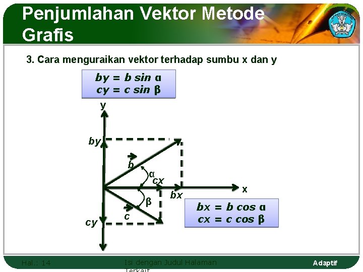 Penjumlahan Vektor Metode Grafis 3. Cara menguraikan vektor terhadap sumbu x dan y by