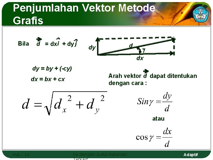 Penjumlahan Vektor Metode Grafis Bila ˆ ˆ d = dxi + dy j d