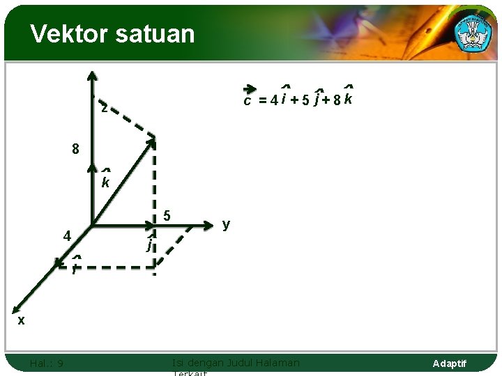 Vektor satuan ˆ ˆ c = 4 i + 5 j + 8 k