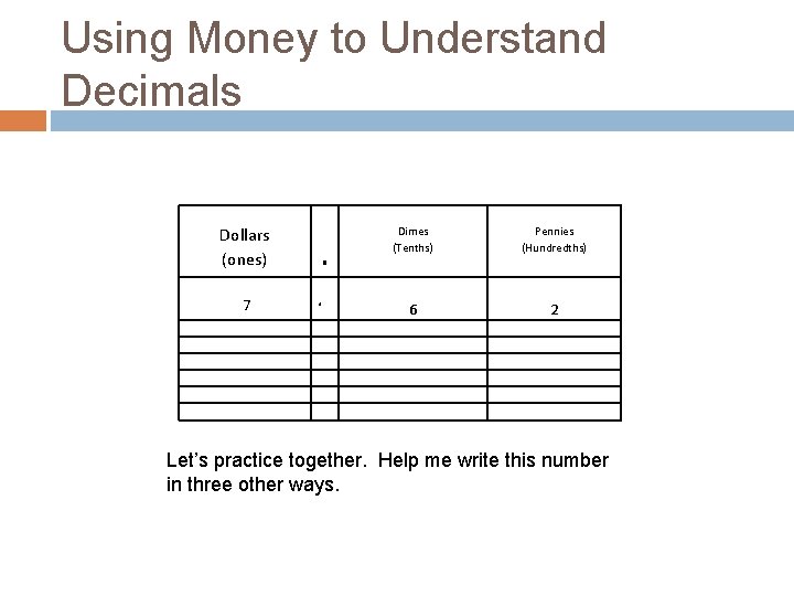 USING MONEY TO UNDERSTAND DECIMALS Vocabulary Tenths One