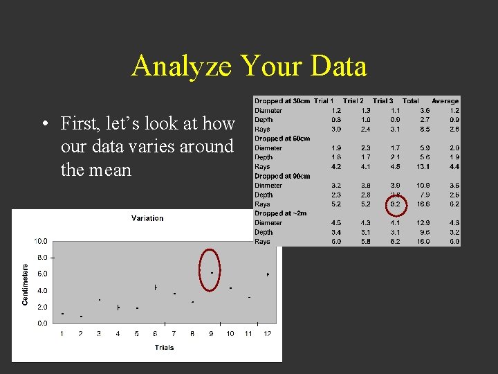 Analyze Your Data • First, let’s look at how our data varies around the