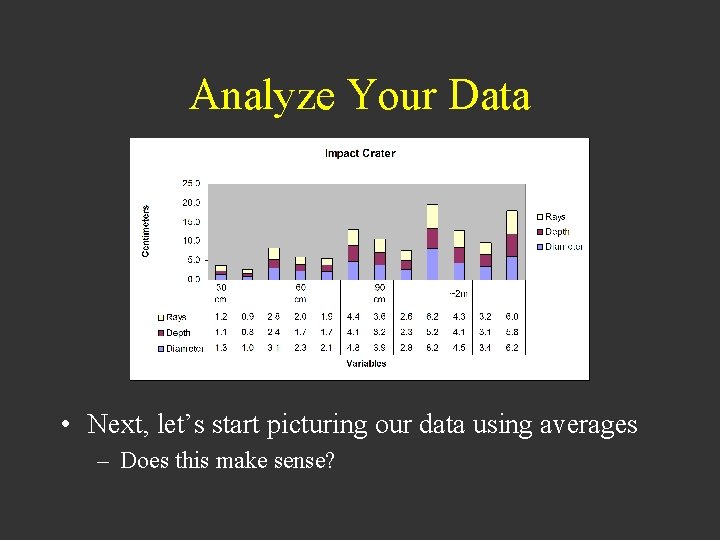 Analyze Your Data • Next, let’s start picturing our data using averages – Does