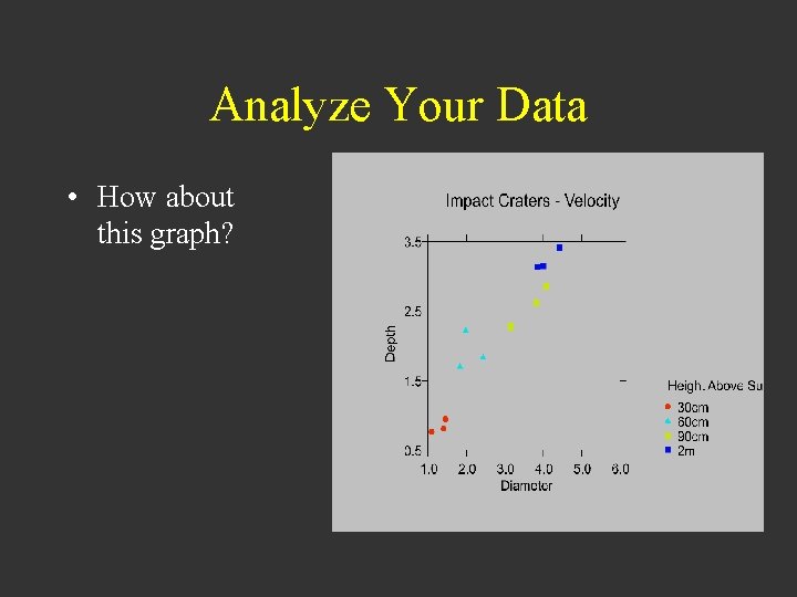 Analyze Your Data • How about this graph? 