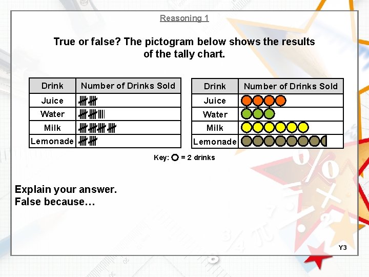Reasoning 1 True or false? The pictogram below shows the results of the tally