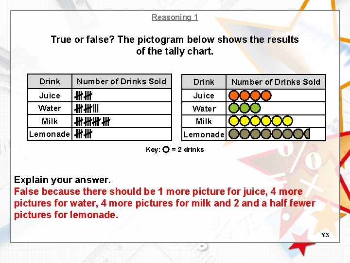 Reasoning 1 True or false? The pictogram below shows the results of the tally