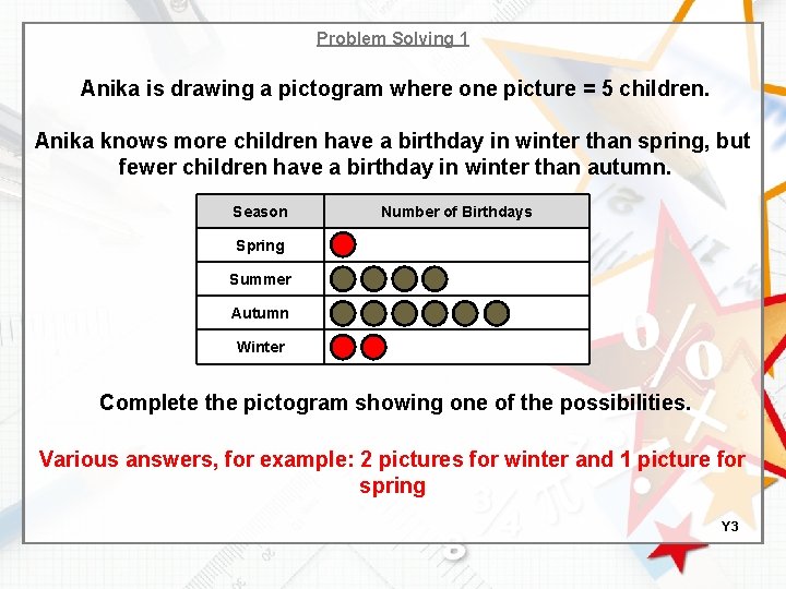 Problem Solving 1 Anika is drawing a pictogram where one picture = 5 children.