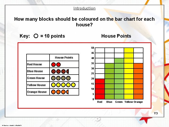 Introduction How many blocks should be coloured on the bar chart for each house?