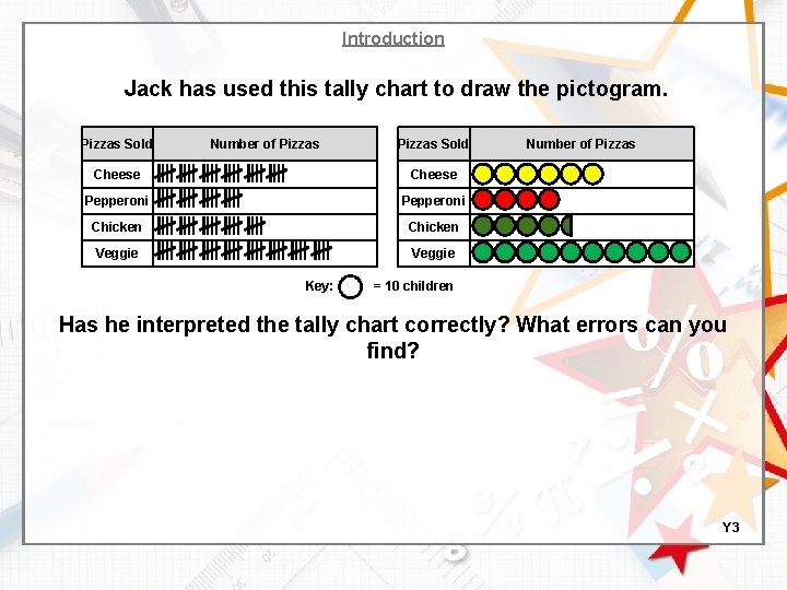 Introduction Jack has used this tally chart to draw the pictogram. Pizzas Sold Number