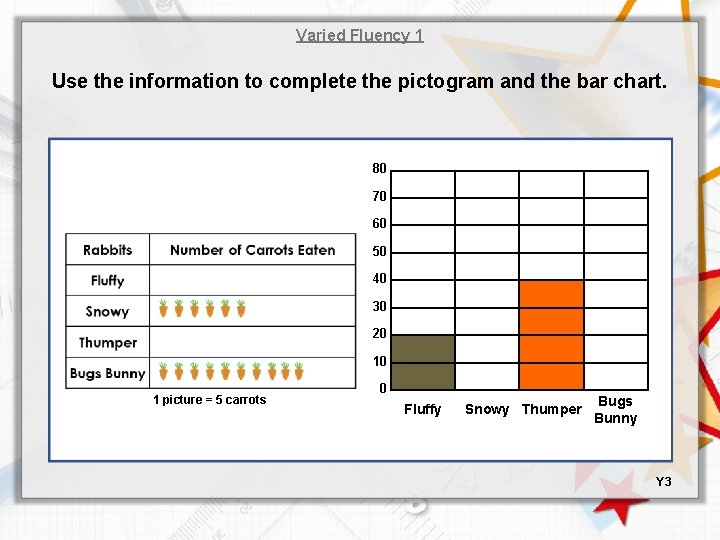 Varied Fluency 1 Use the information to complete the pictogram and the bar chart.