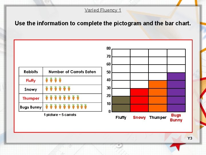 Varied Fluency 1 Use the information to complete the pictogram and the bar chart.