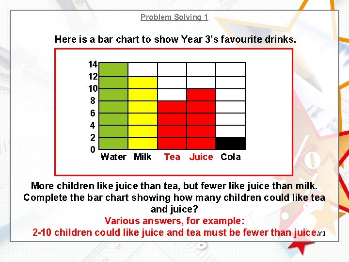 Problem Solving 1 Here is a bar chart to show Year 3’s favourite drinks.