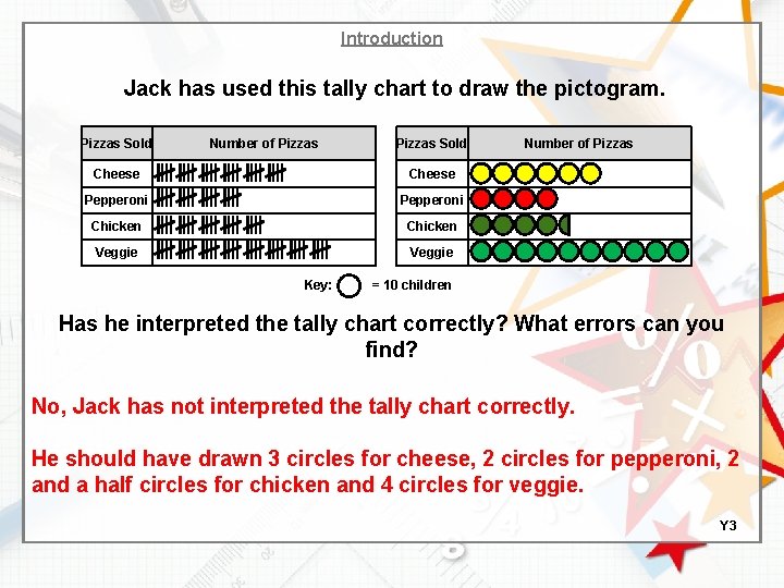 Introduction Jack has used this tally chart to draw the pictogram. Pizzas Sold Number