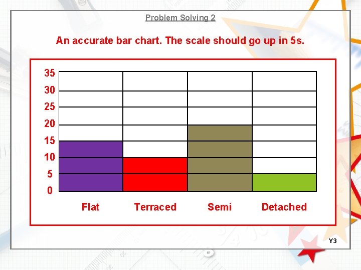 Problem Solving 2 An accurate bar chart. The scale should go up in 5