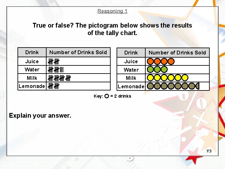 Reasoning 1 True or false? The pictogram below shows the results of the tally