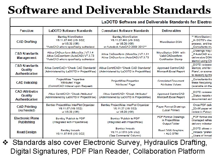 Software and Deliverable Standards v Standards also cover Electronic Survey, Hydraulics Drafting, Digital Signatures,