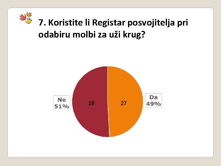 7. Koristite li Registar posvojitelja pri odabiru molbi za uži krug? 28 27 