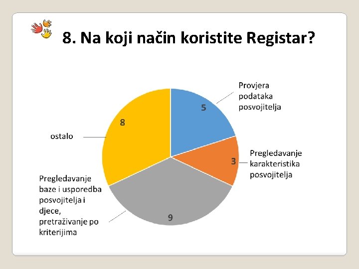 8. Na koji način koristite Registar? 