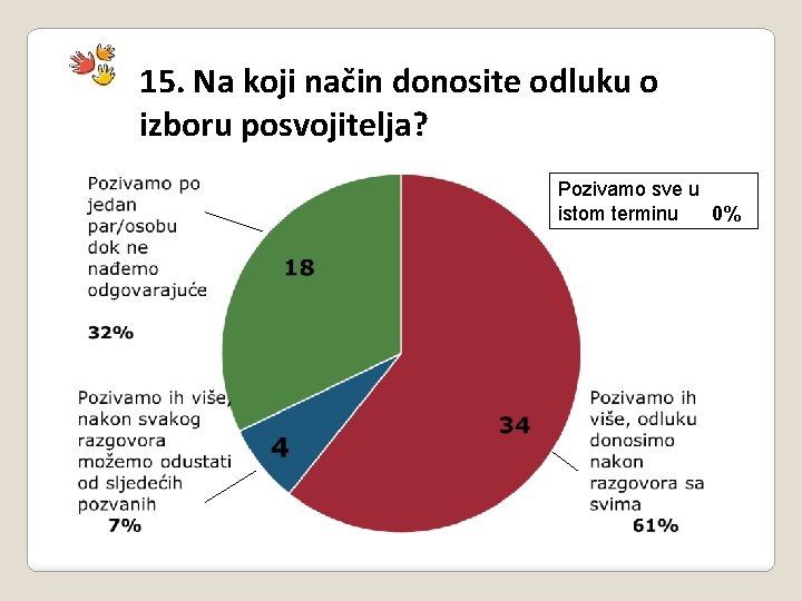 15. Na koji način donosite odluku o izboru posvojitelja? Pozivamo sve u istom terminu