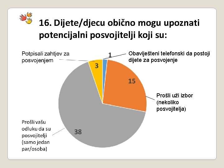 16. Dijete/djecu obično mogu upoznati potencijalni posvojitelji koji su: Obaviješteni telefonski da postoji dijete