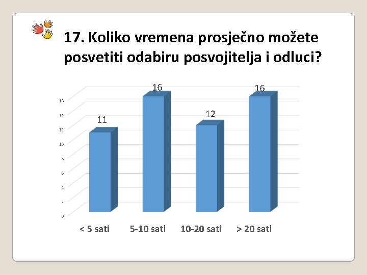 17. Koliko vremena prosječno možete posvetiti odabiru posvojitelja i odluci? 