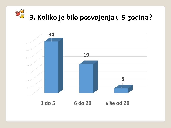 3. Koliko je bilo posvojenja u 5 godina? 