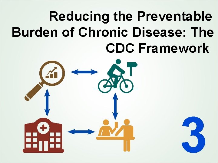 Reducing the Preventable Burden of Chronic Disease: The CDC Framework 33 