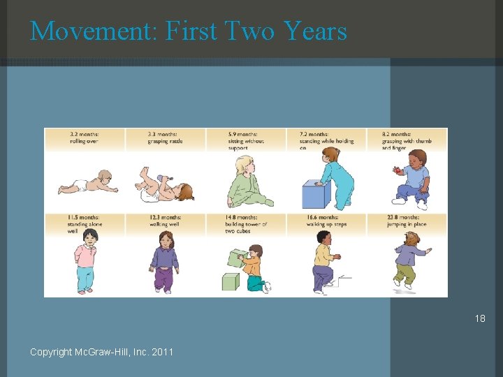 Movement: First Two Years 18 Copyright Mc. Graw-Hill, Inc. 2011 