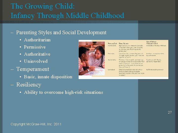 The Growing Child: Infancy Through Middle Childhood – Parenting Styles and Social Development •
