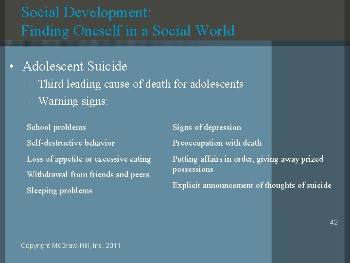 Social Development: Finding Oneself in a Social World • Adolescent Suicide – Third leading