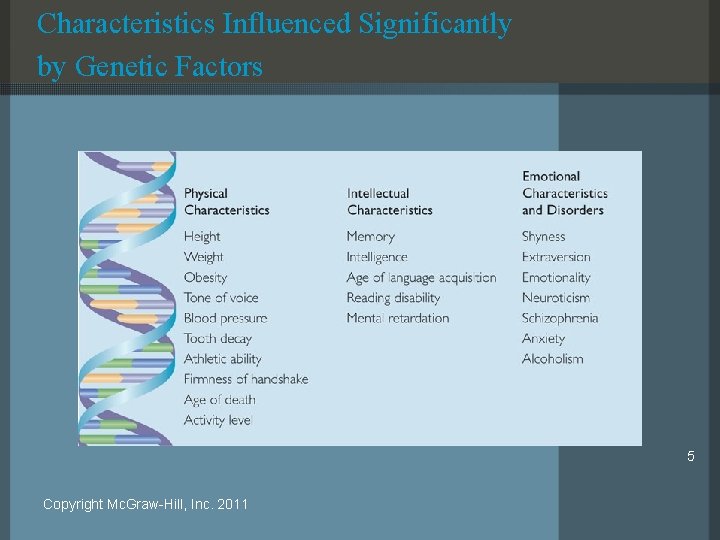 Characteristics Influenced Significantly by Genetic Factors 5 Copyright Mc. Graw-Hill, Inc. 2011 