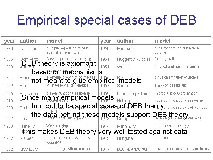 Empirical special cases of DEB year author model 1780 Lavoisier multiple regression of heat