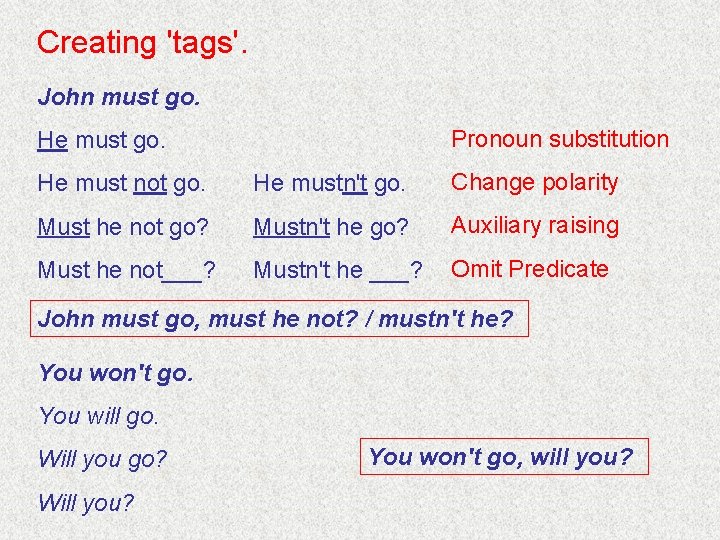 Creating 'tags'. John must go. Pronoun substitution He must go. He must not go.