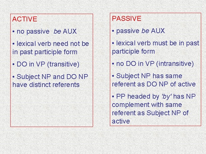 ACTIVE PASSIVE • no passive be AUX • lexical verb need not be in