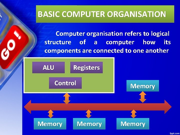 BASIC COMPUTER ORGANISATION Computer organisation refers to logical structure of a computer how its